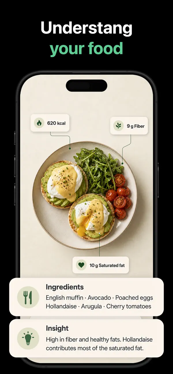 AI meal analysis showing 620 kcal, fiber and saturated fat callouts with the full ingredient list of an eggs benedict plate